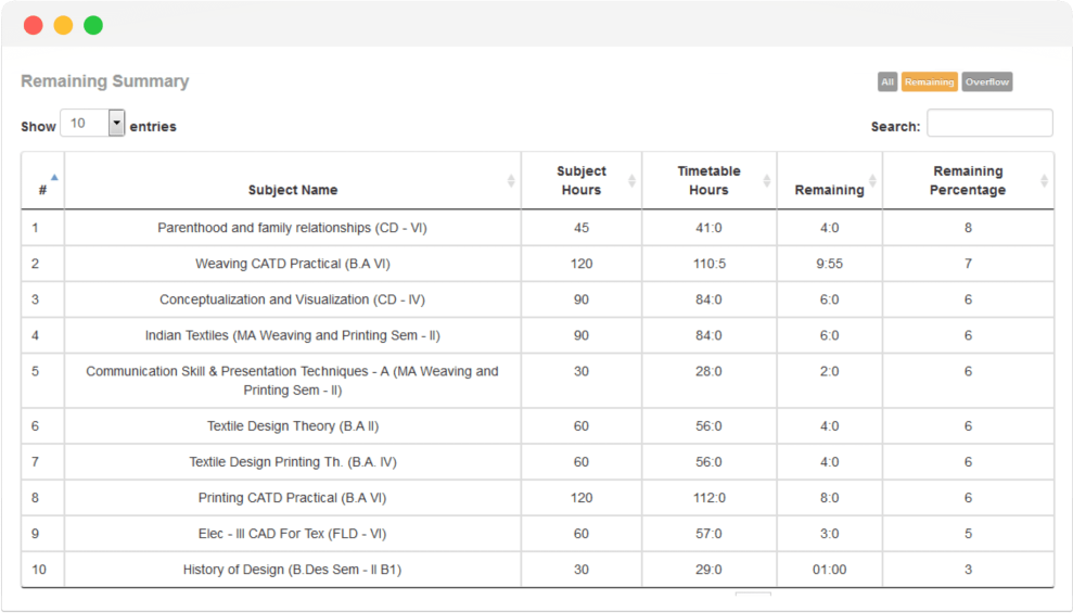 workload dashboard in EduCloud